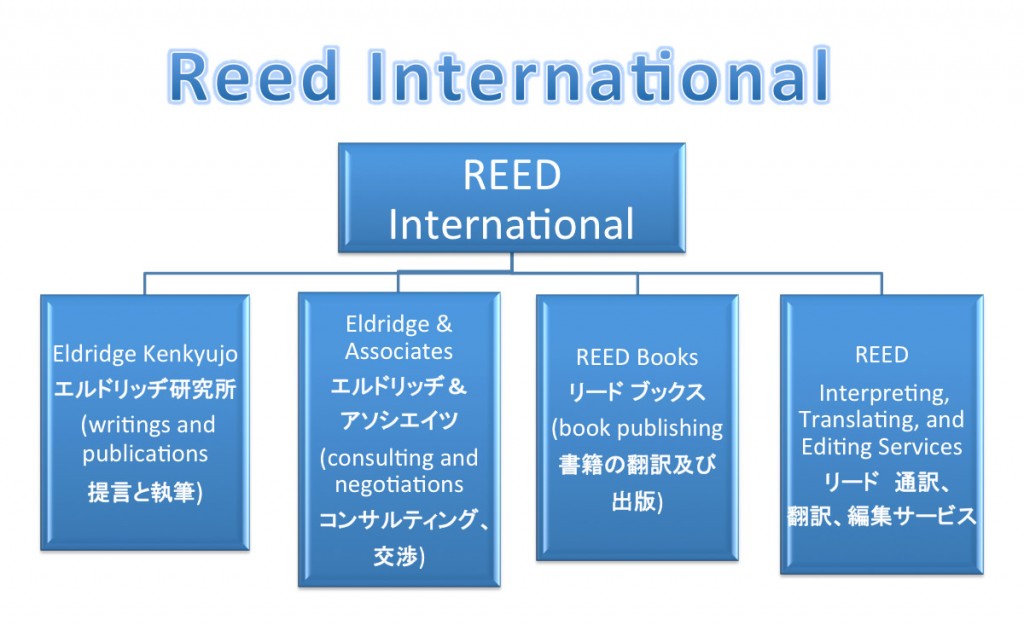 reed-international-plan-map